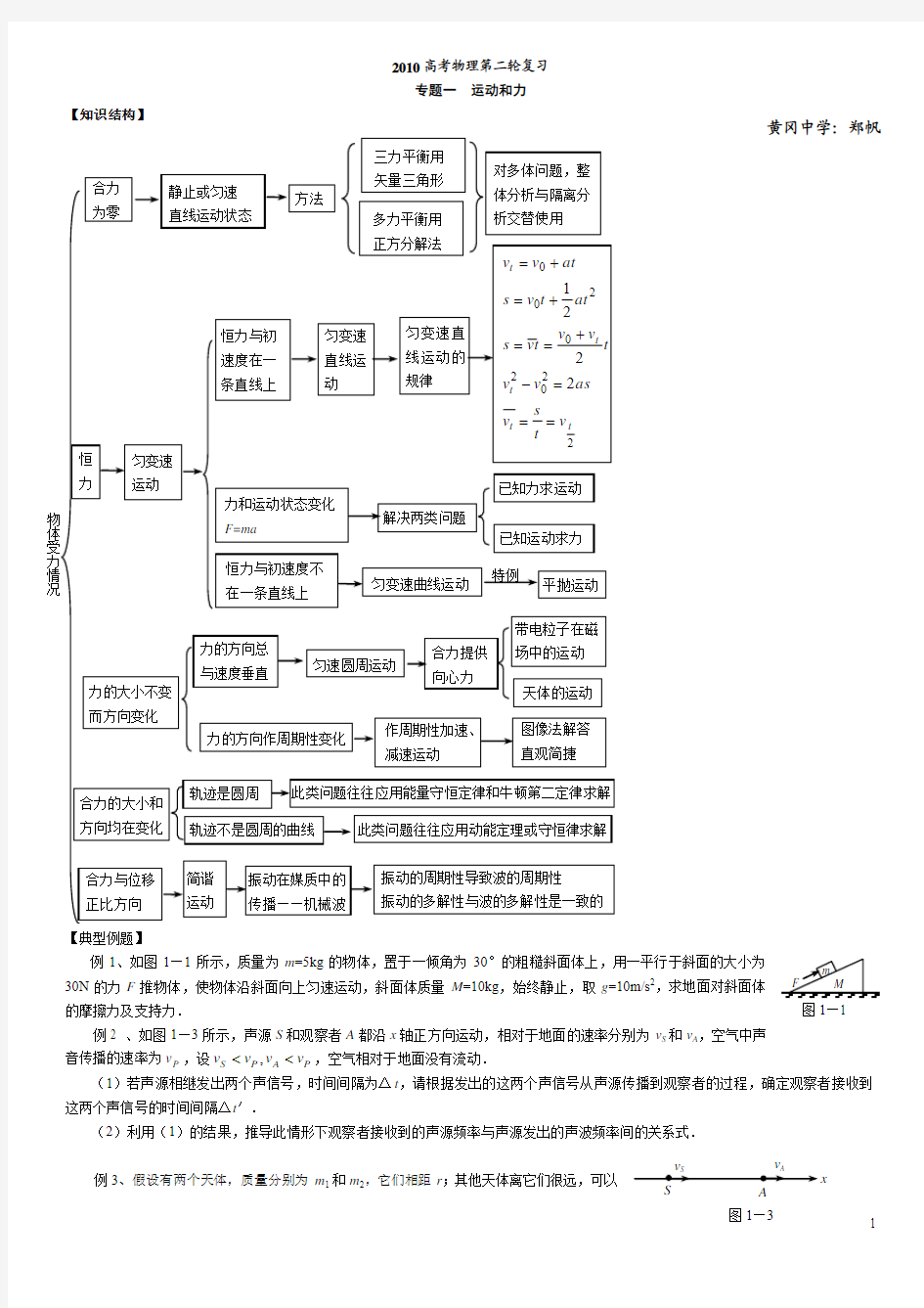 黄冈2011高考物理重点专题综合复习(适合基础好的同学作为二轮复习使用)