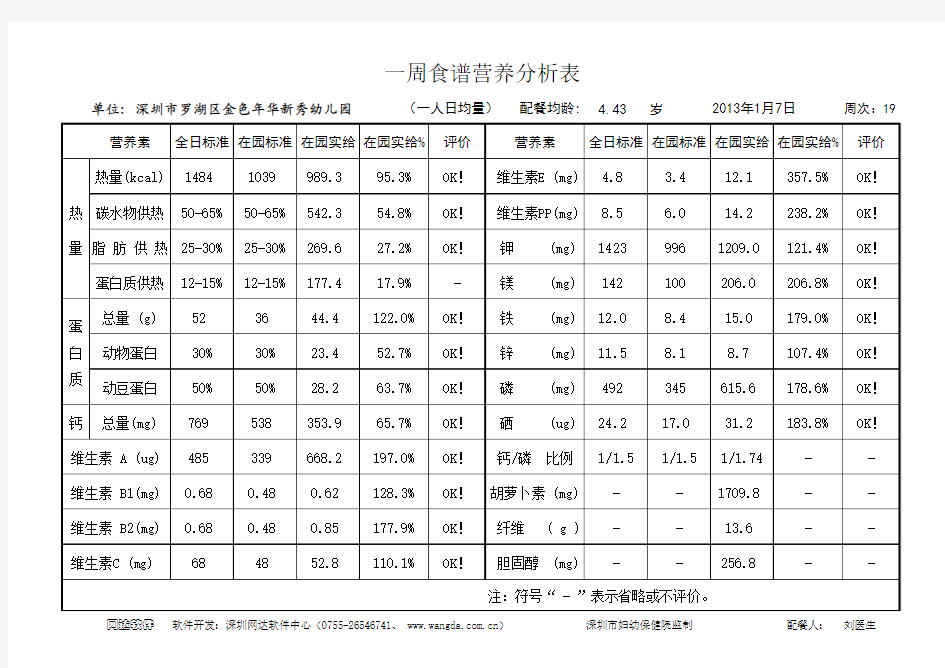 C2)导出-一周食谱营养分析表-20130107