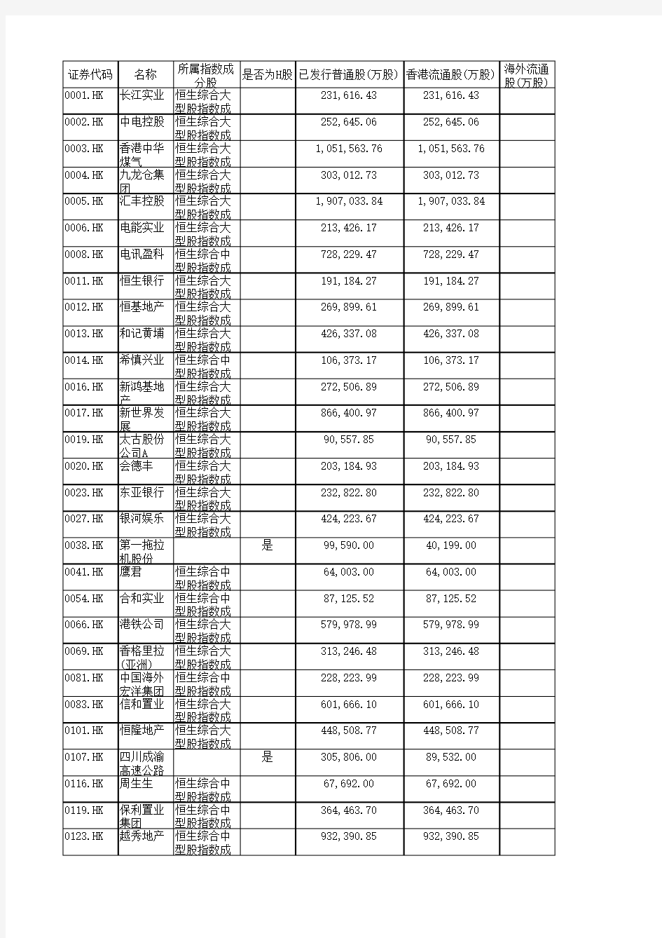 港股通上市公司一览表