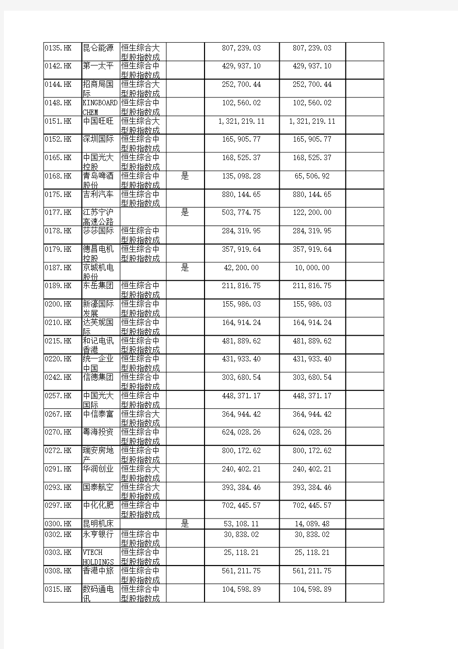 港股通上市公司一览表