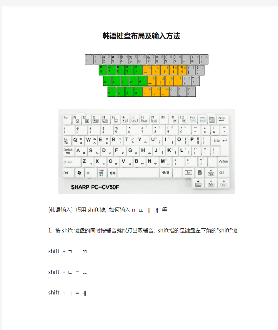 韩语键盘布局及输入方法