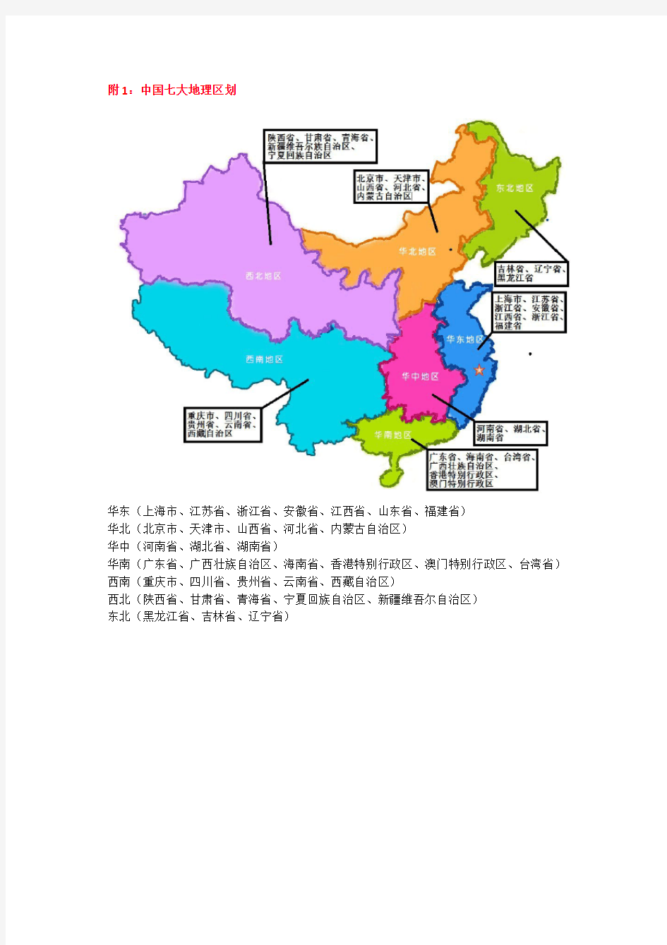 中国七大地理区划