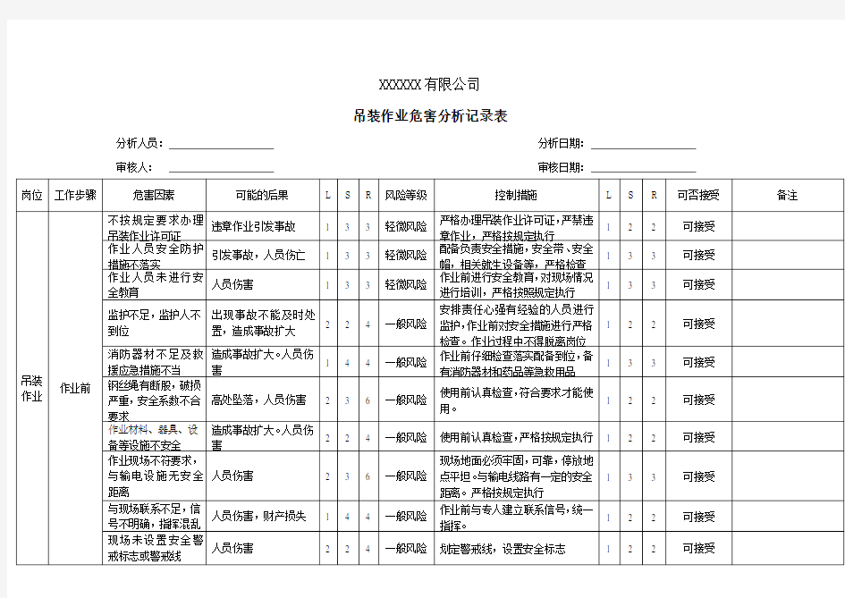 吊装作业危害分析记录表-风险识别及评价