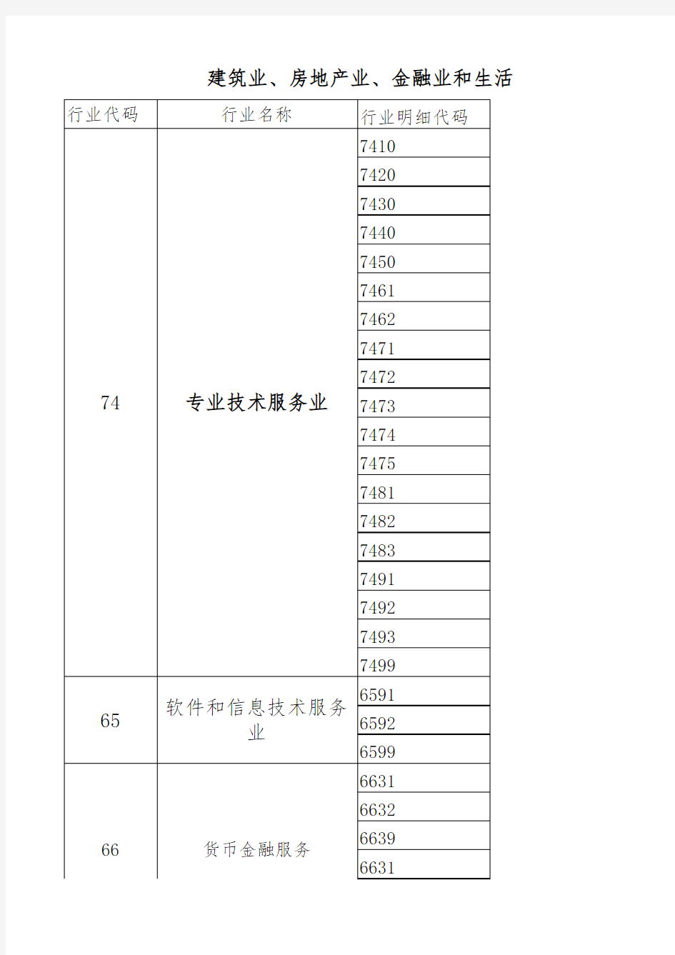 建筑业、房地产业、金融业和生活服务业营改增征收品目与行业明细对照关系