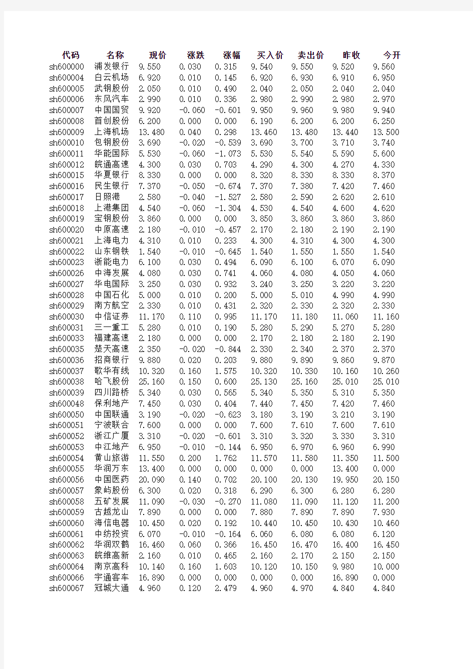 2014年05月20日星期二所有沪深股市A股行情