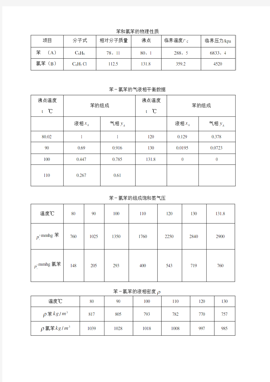 苯和氯苯的物性参数