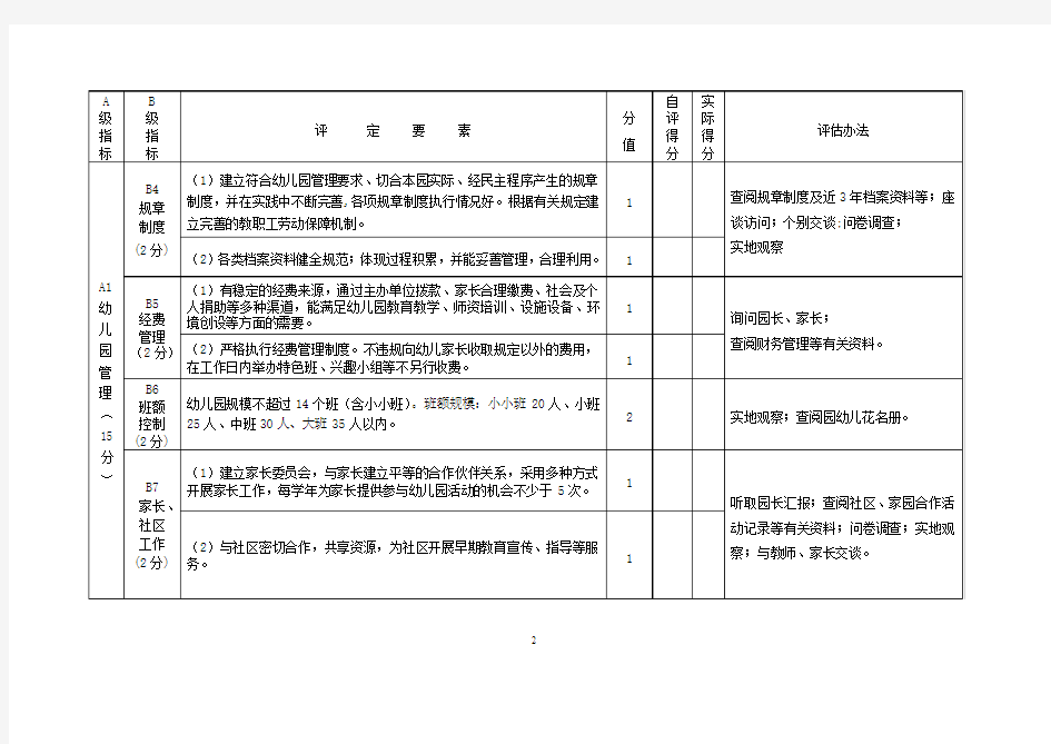 福建省示范性幼儿园评定标准(试行)机制80903