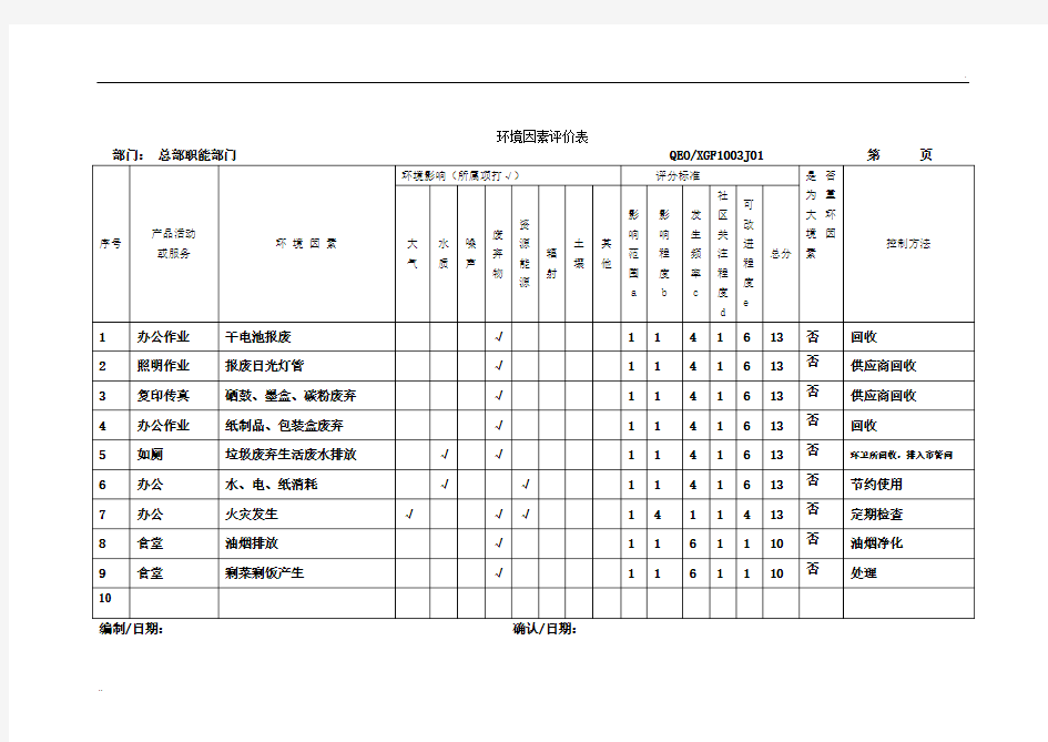 环境因素与危险源识别