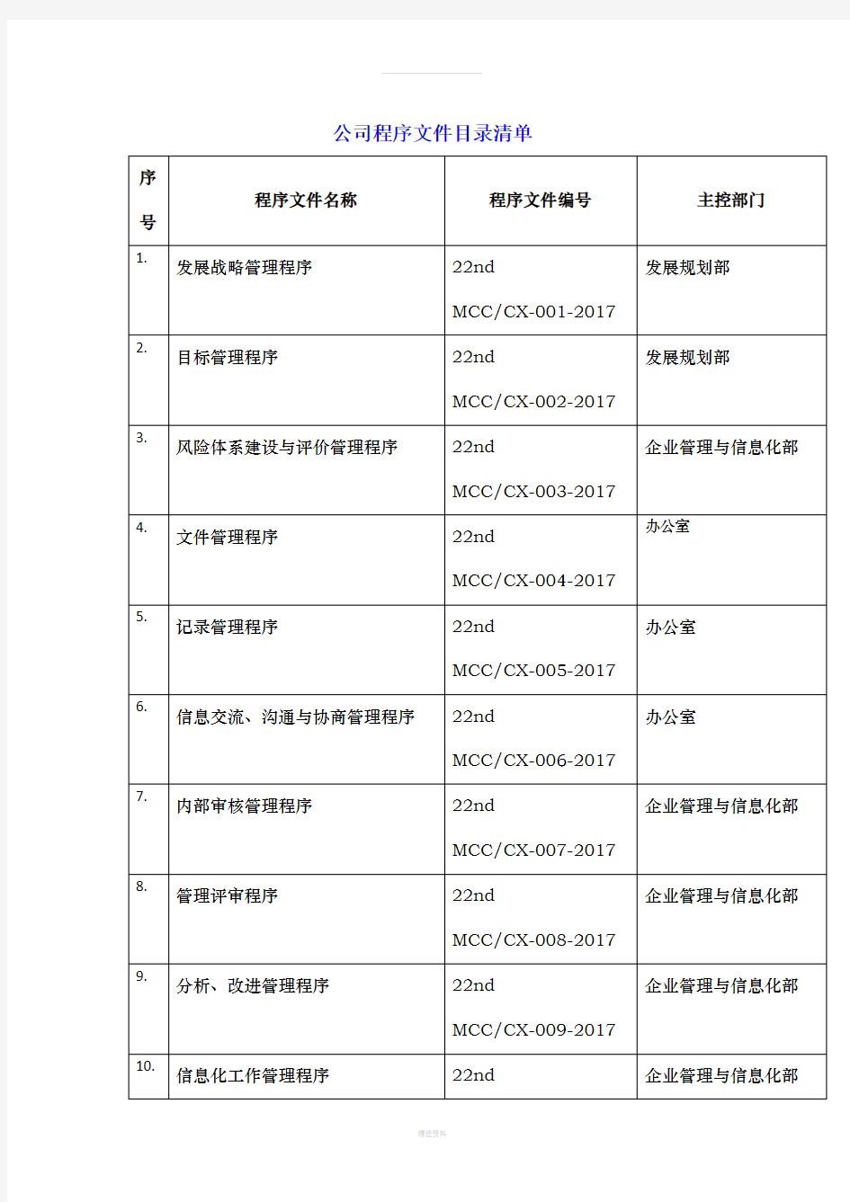 建筑公司程序文件目录清单