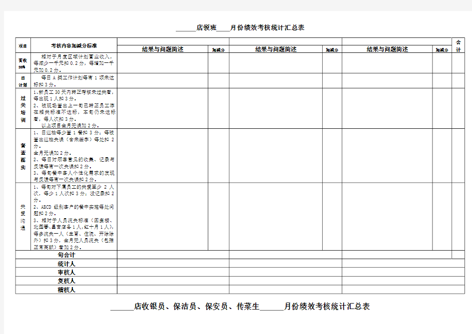 绩效考核统计表