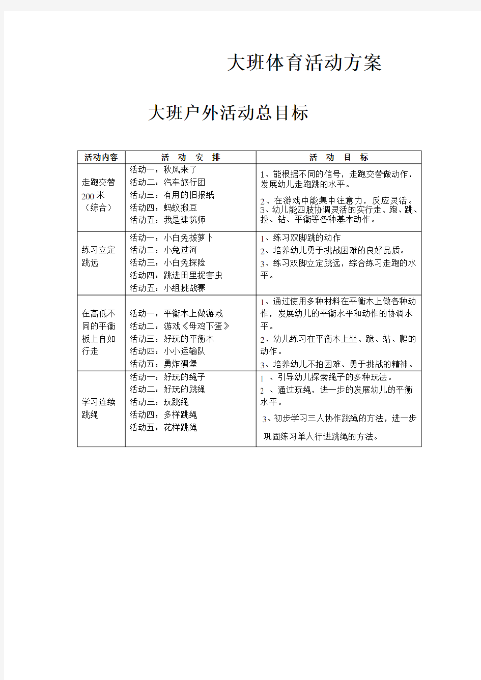 体育活动方案大班户外活动总目标