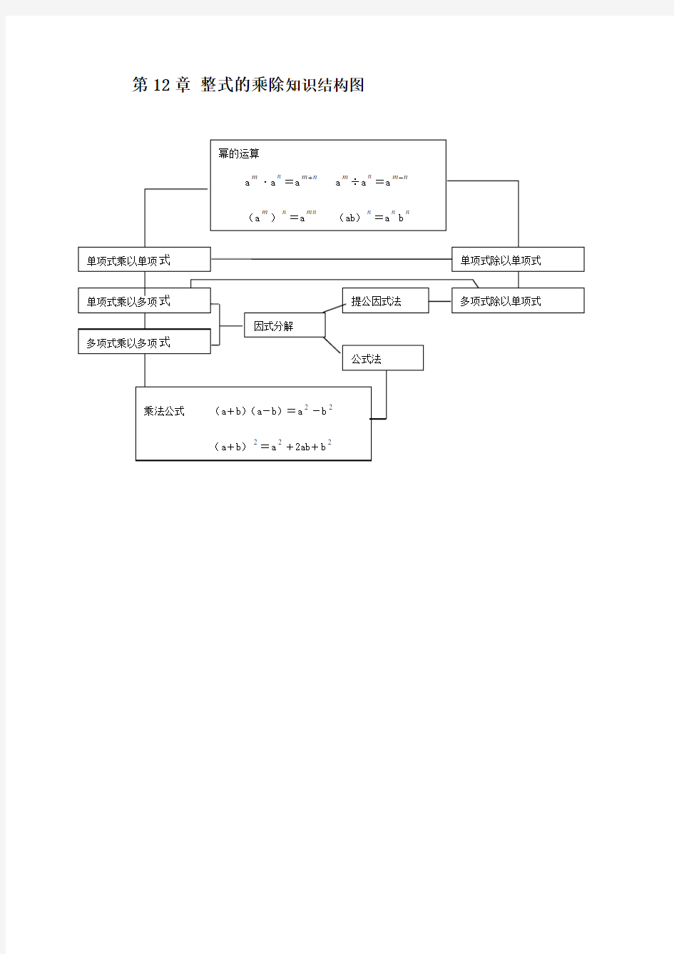 第12章整式的乘除知识结构图