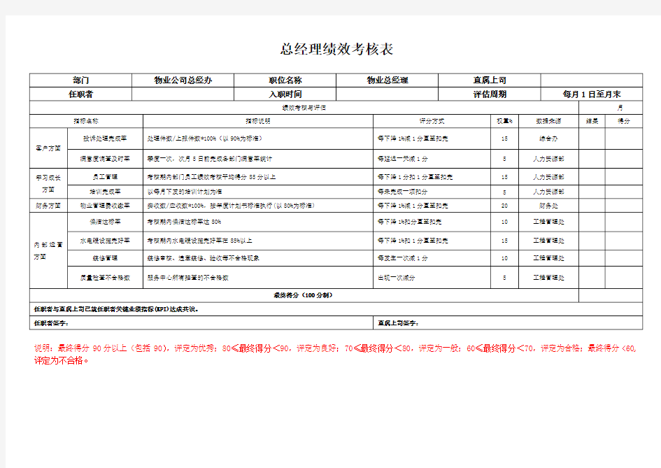 万科物业总经理绩效考核表