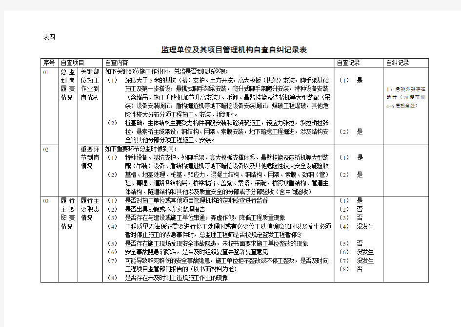 自查自纠记录表