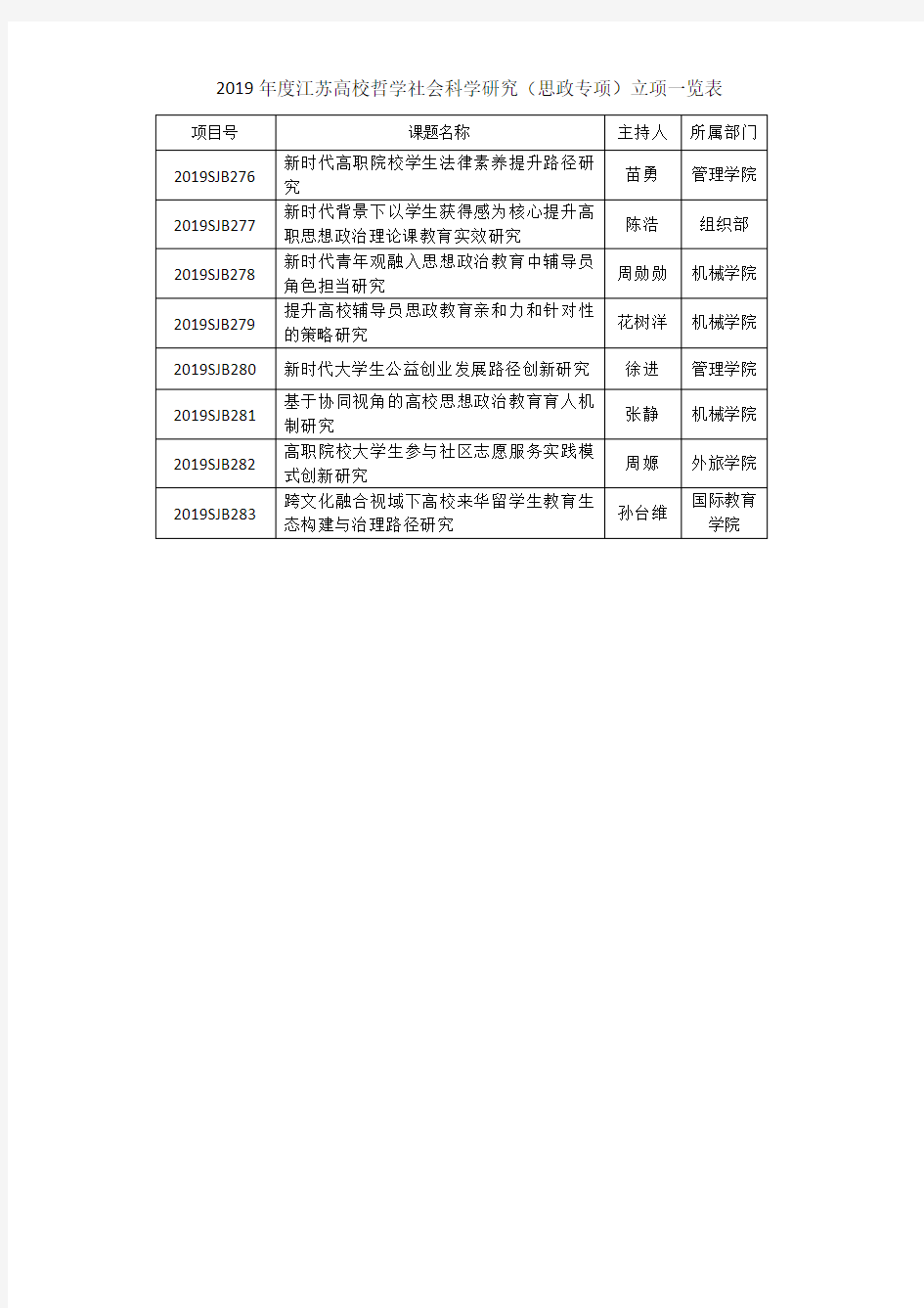 2019江苏高校哲学社会科学研究一般项目立项一览表