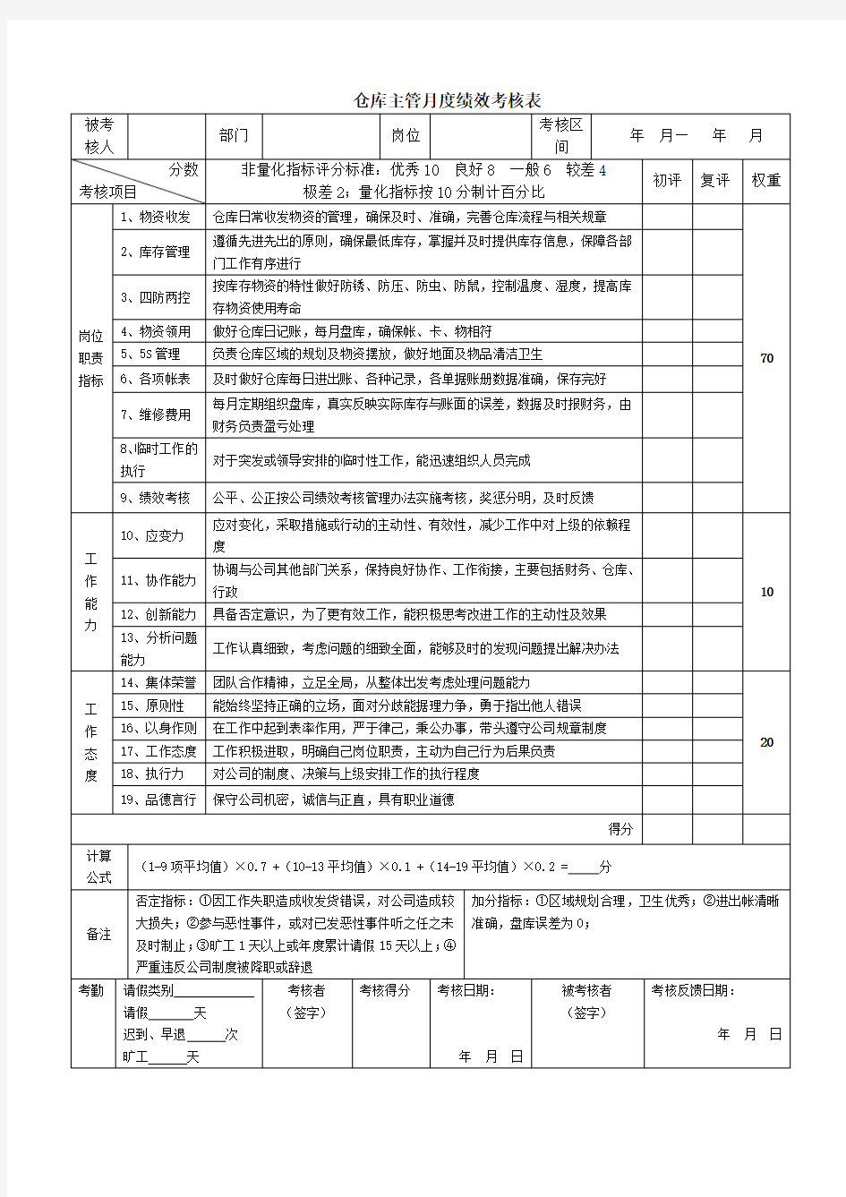 仓库主管月度绩效考核表