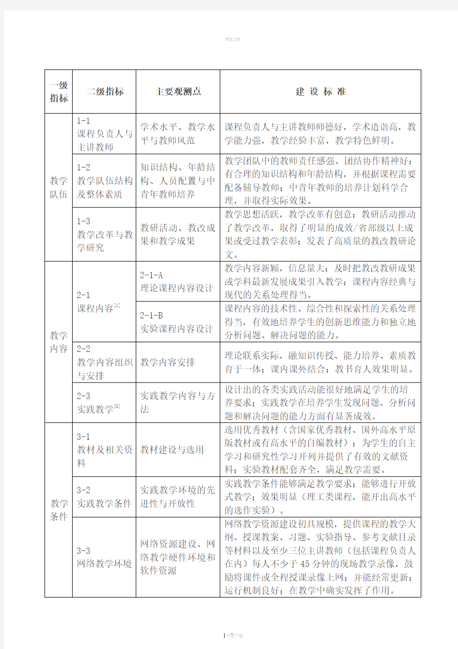 大连理工大学精品课程评价指标体系