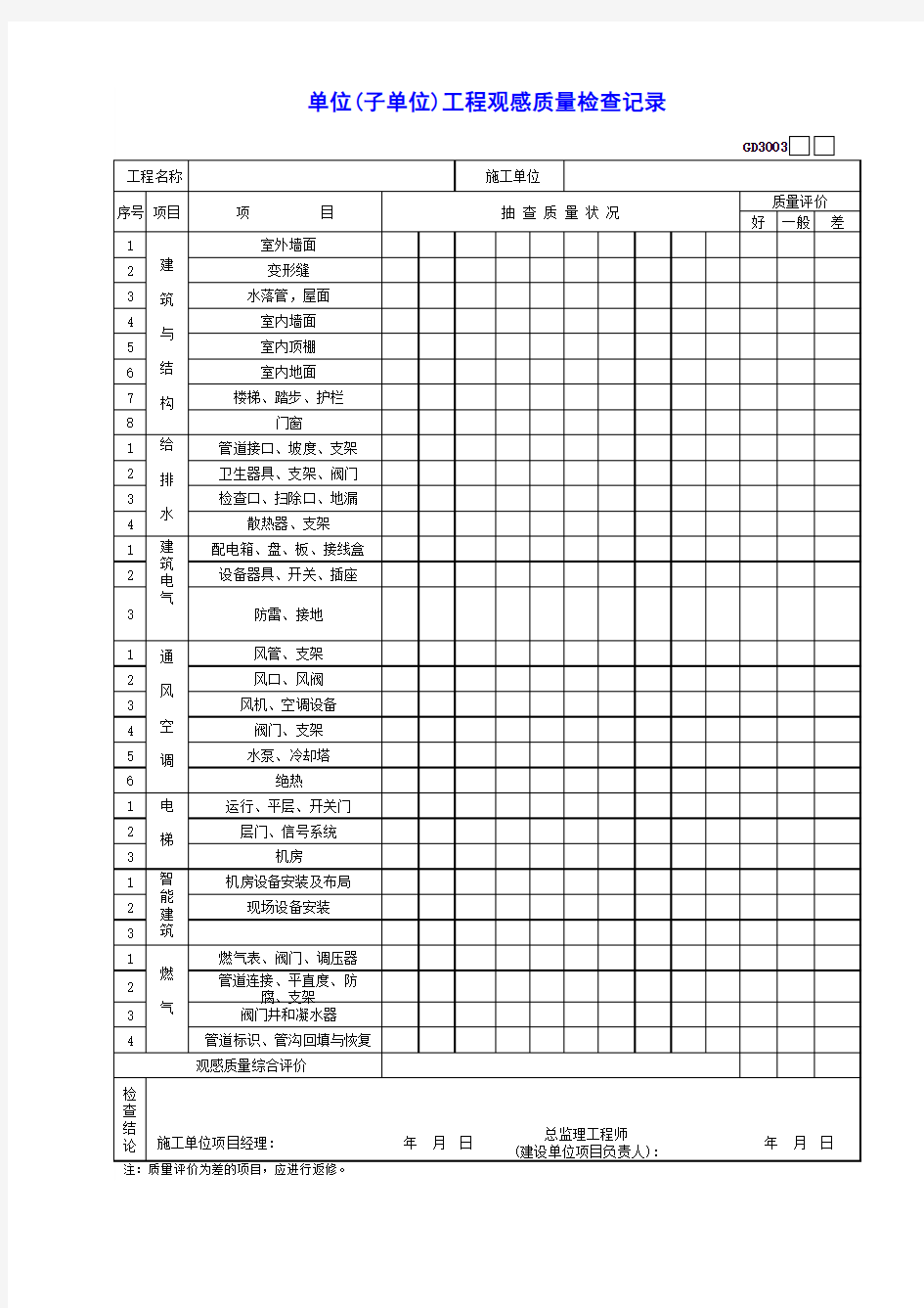 【工程常用表格】单位(子单位)工程观感质量检查记录