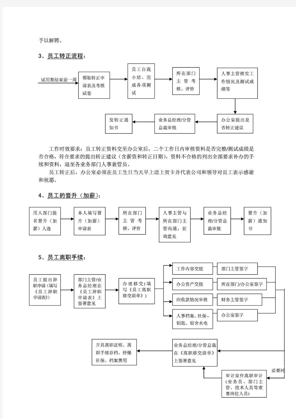 办公室人事劳资流程图