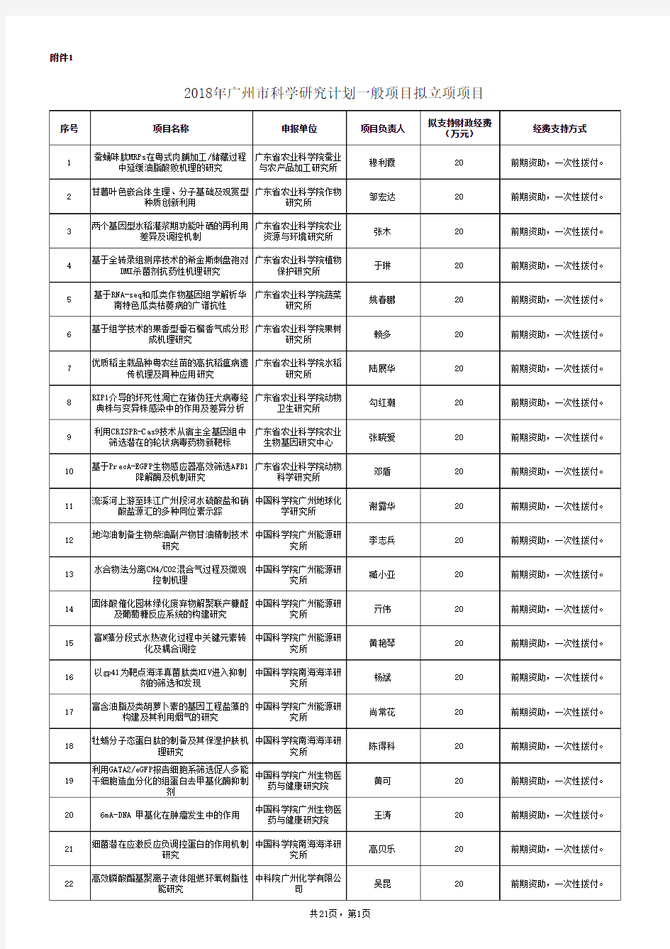 2018 广州市科技计划一般项目