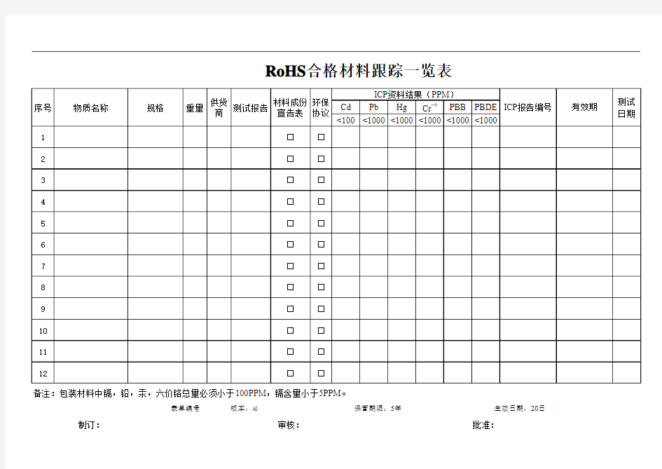 RoHS合格材料跟踪一览表