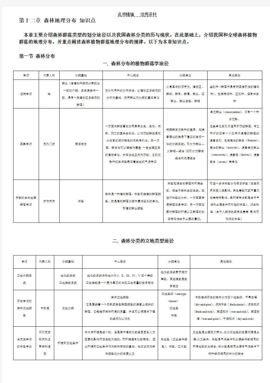 第十二章森林地理分布知识点