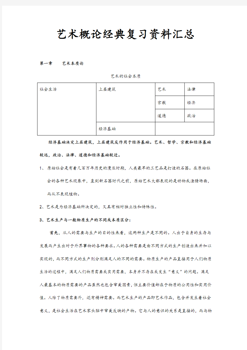 艺术概论经典复习资料汇总