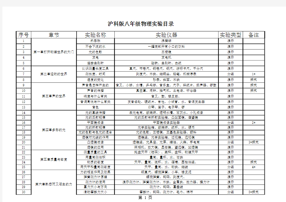 沪科版八、九年级物理实验目录分类及仪器