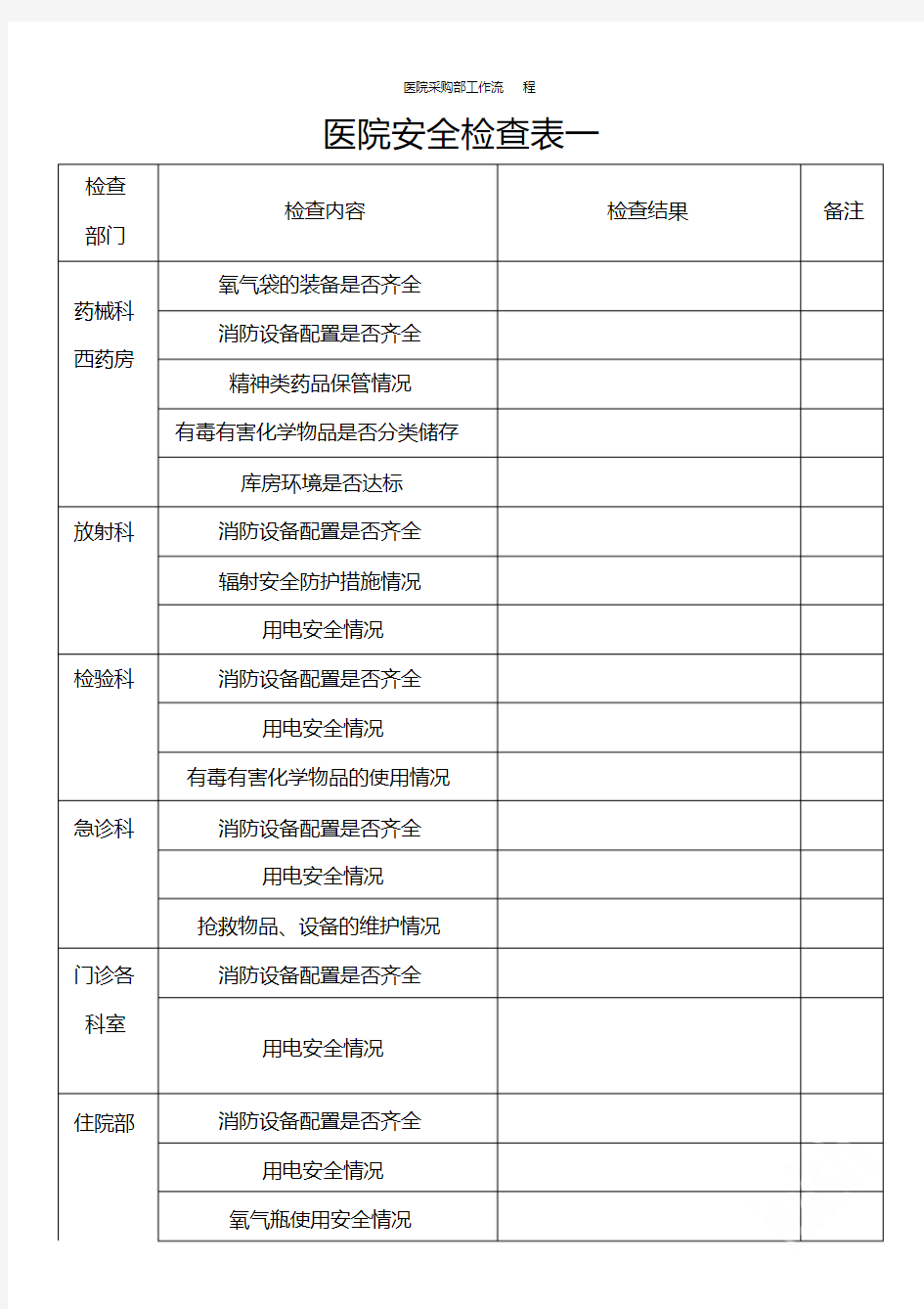 医院安全生产检查表一