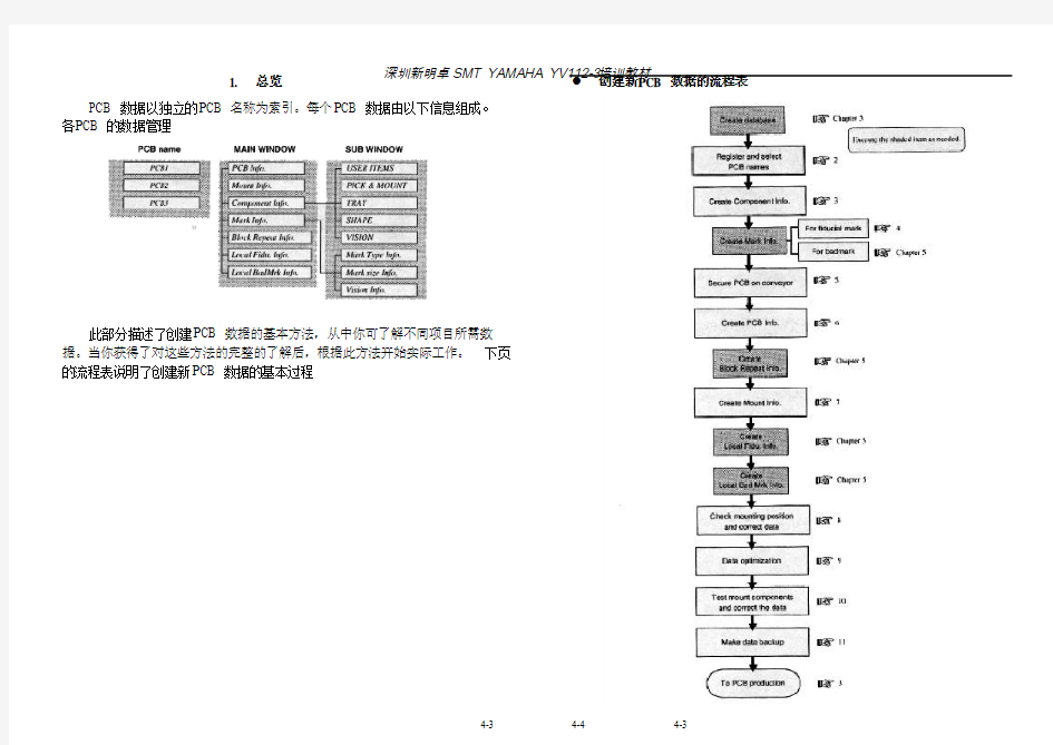 yamaha雅马哈培训资料.doc