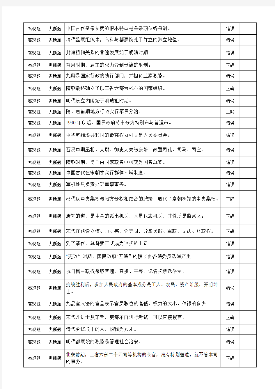 中国政治制度史