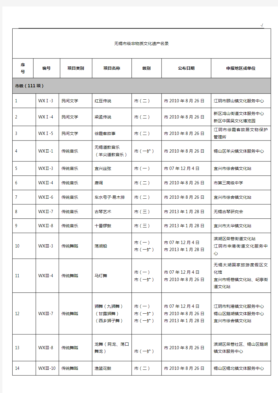 无锡非物质文化遗产条目