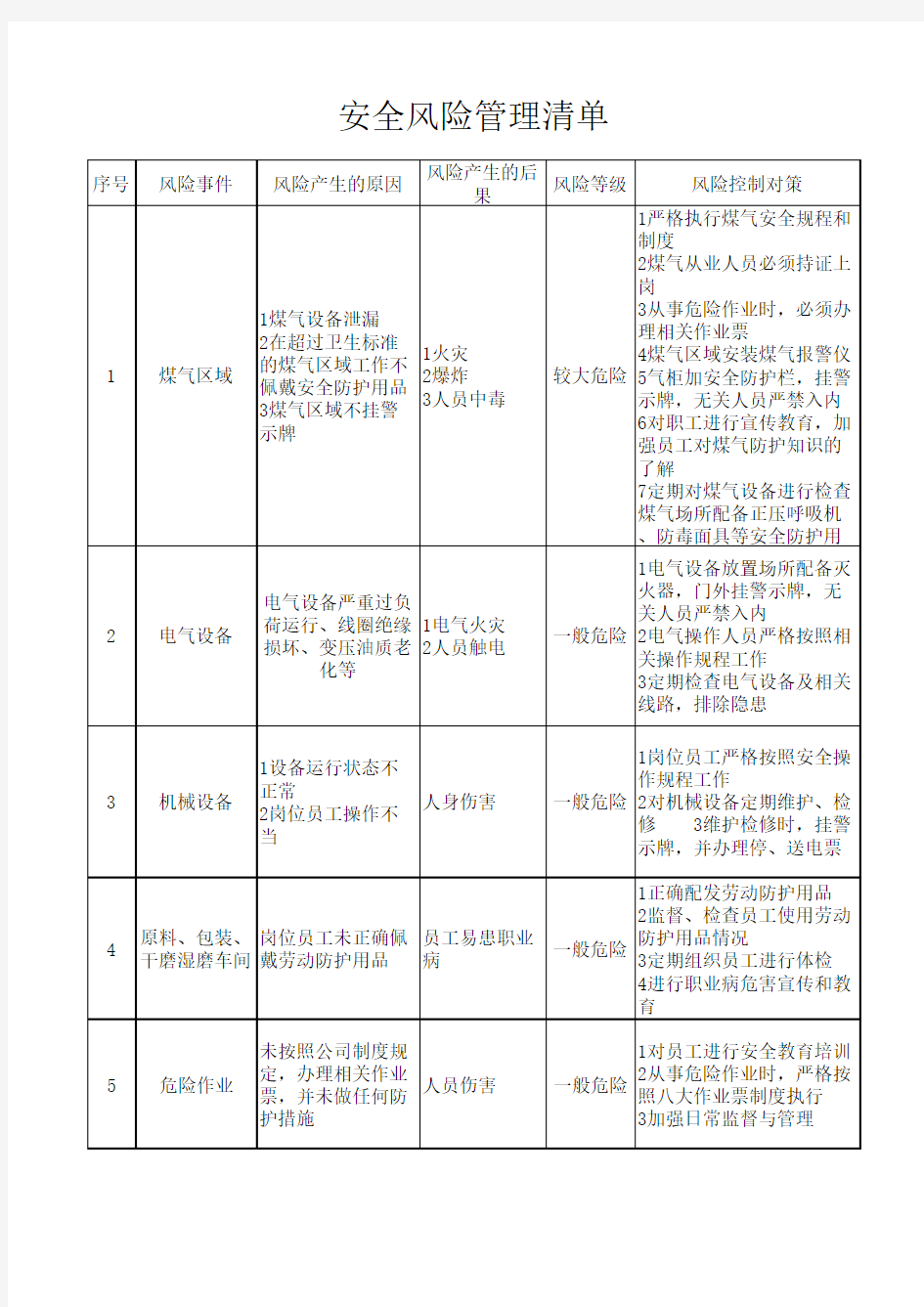 安全风险管理清单