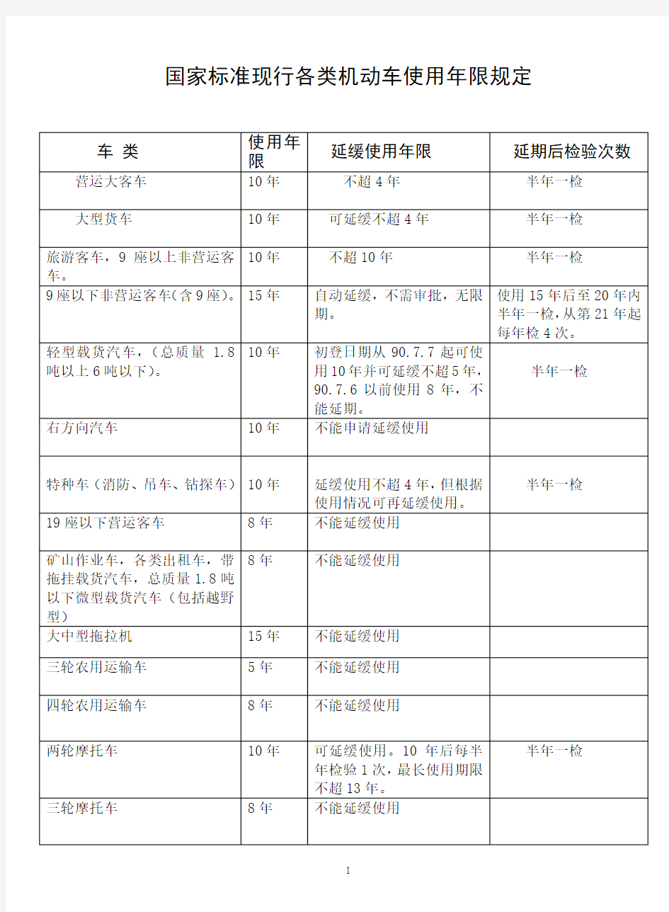 国家标准现行各类机动车使用年限规定