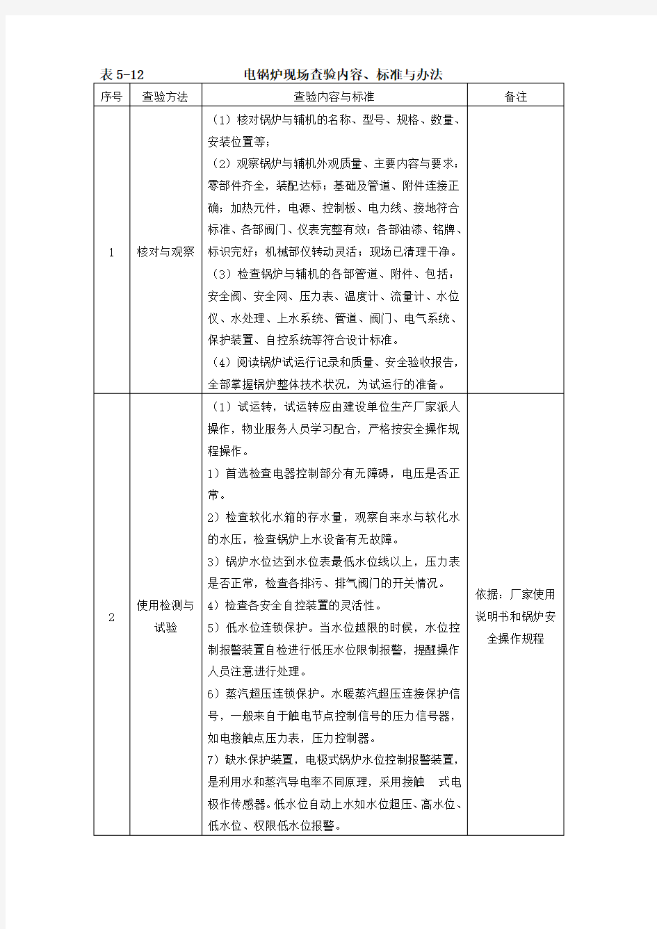 电锅炉现场查验内容、标准与办法