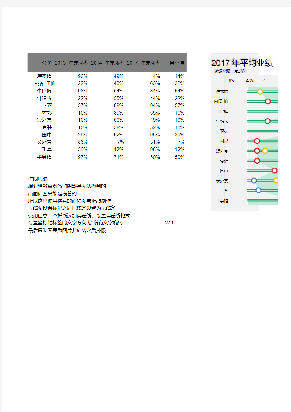 带阴影的滑珠图EXCEL模板