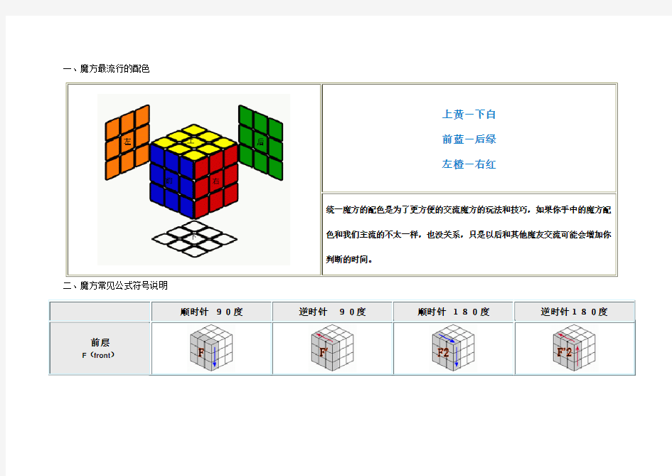 魔方公式