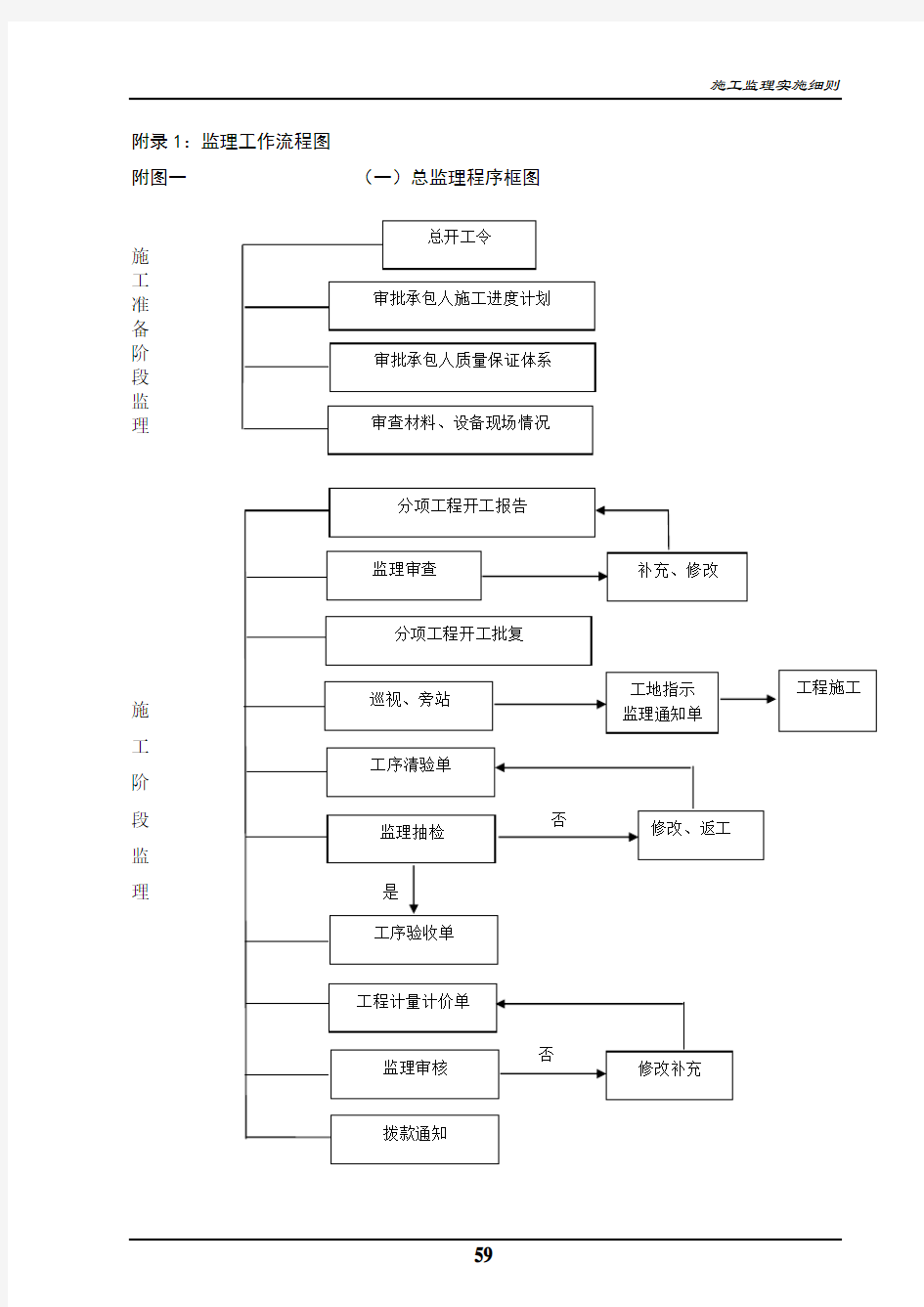 监理工作流程图全套[1]1