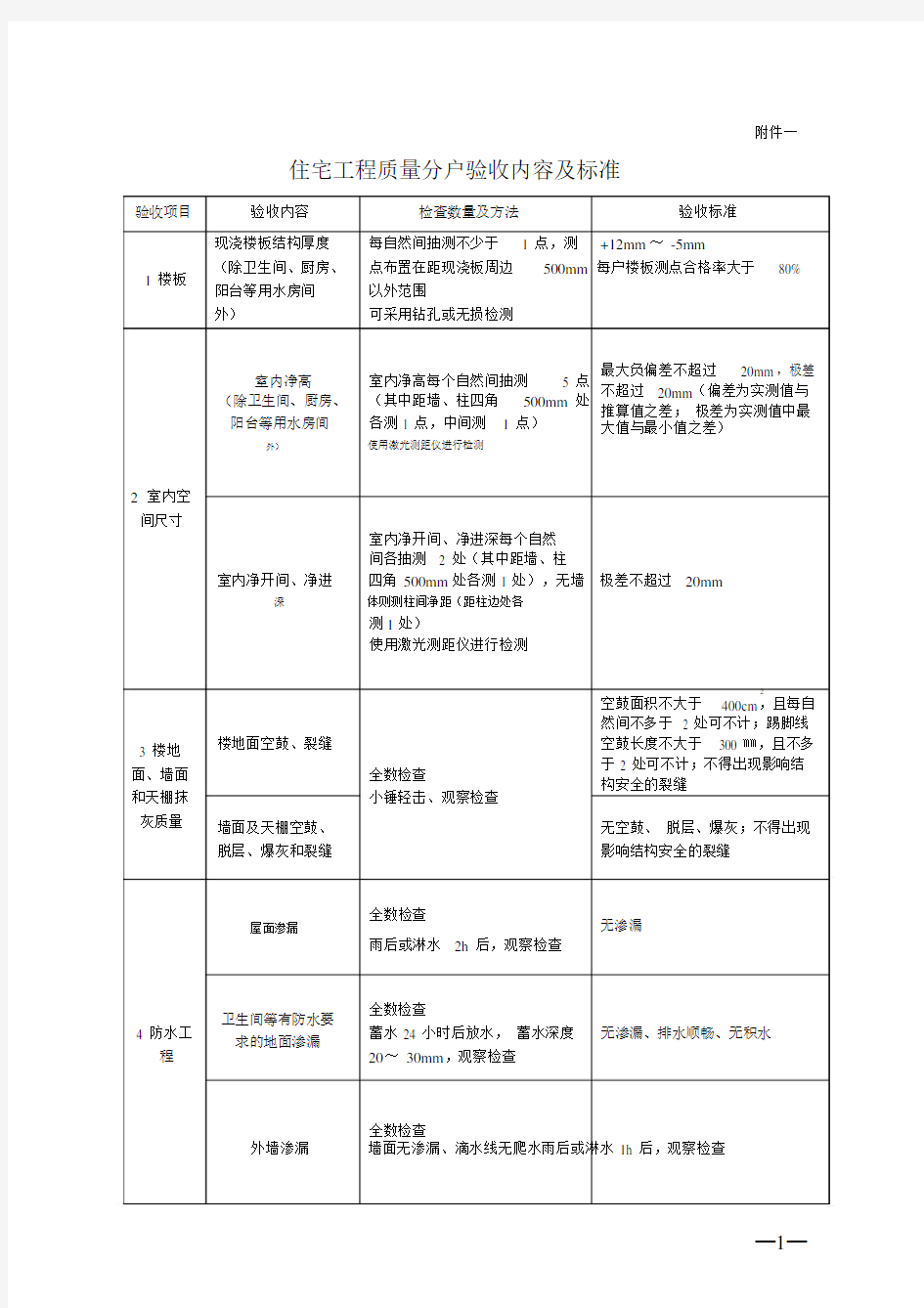 住宅工程质量分户验收规范、要求