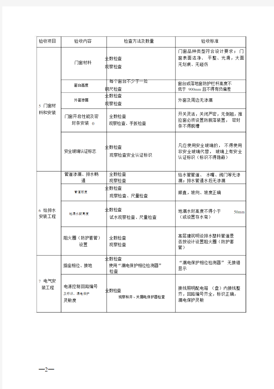 住宅工程质量分户验收规范、要求