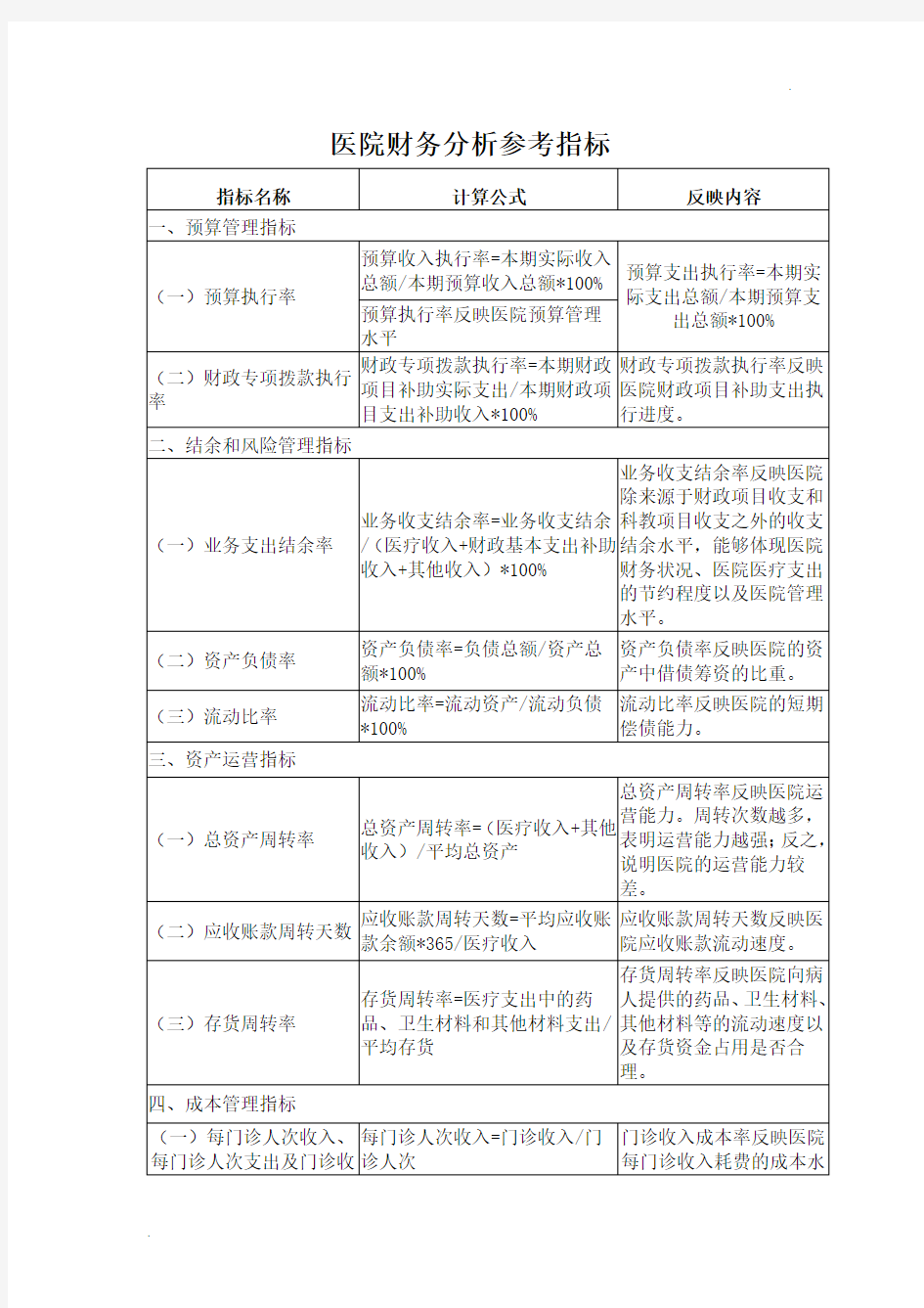 医院财务分析参考指标