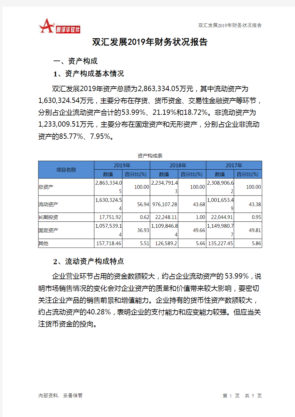 双汇发展2019年财务状况报告