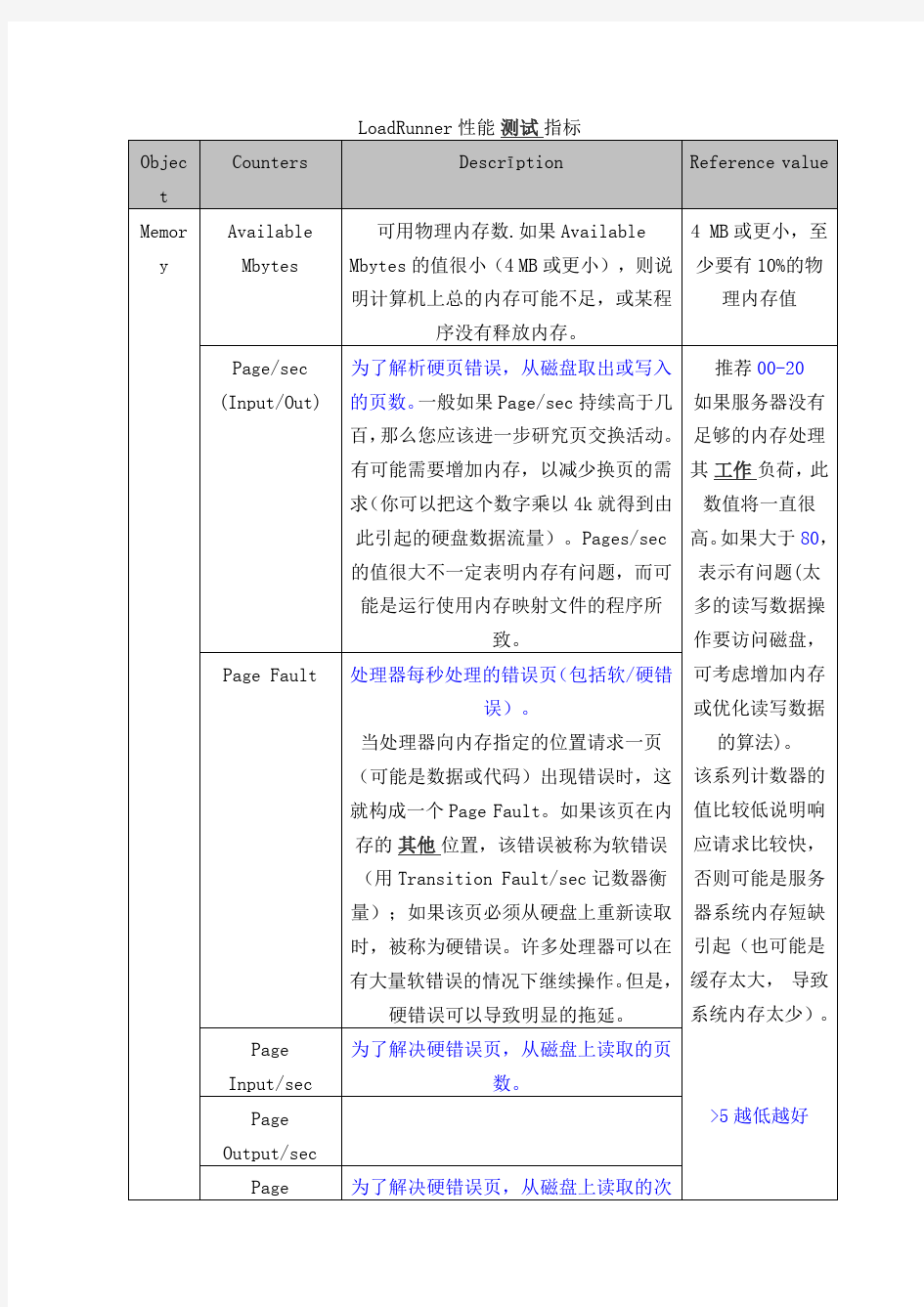 LoadRunner性能测试指标