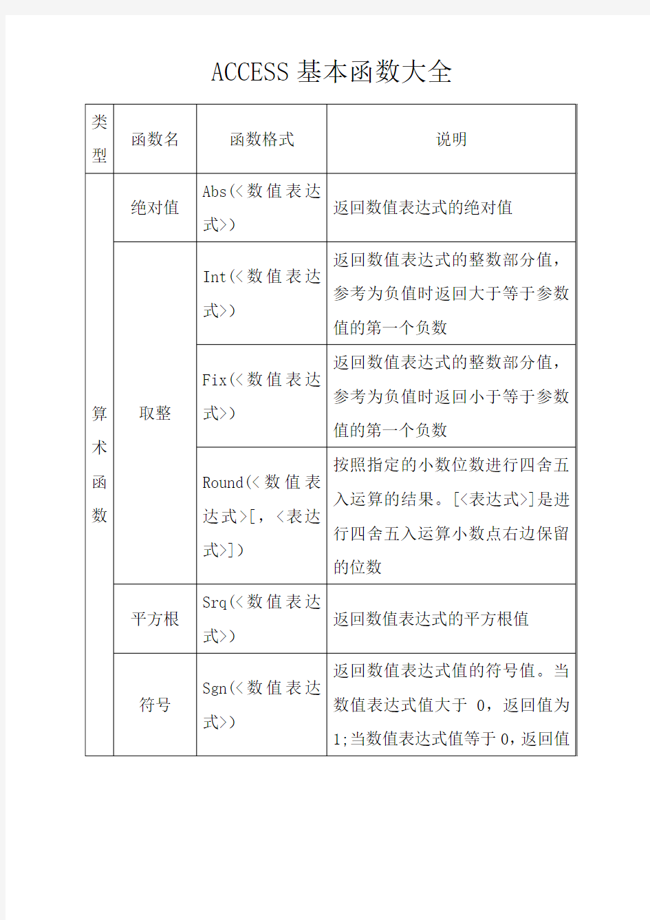 ACCESS基本函数大全