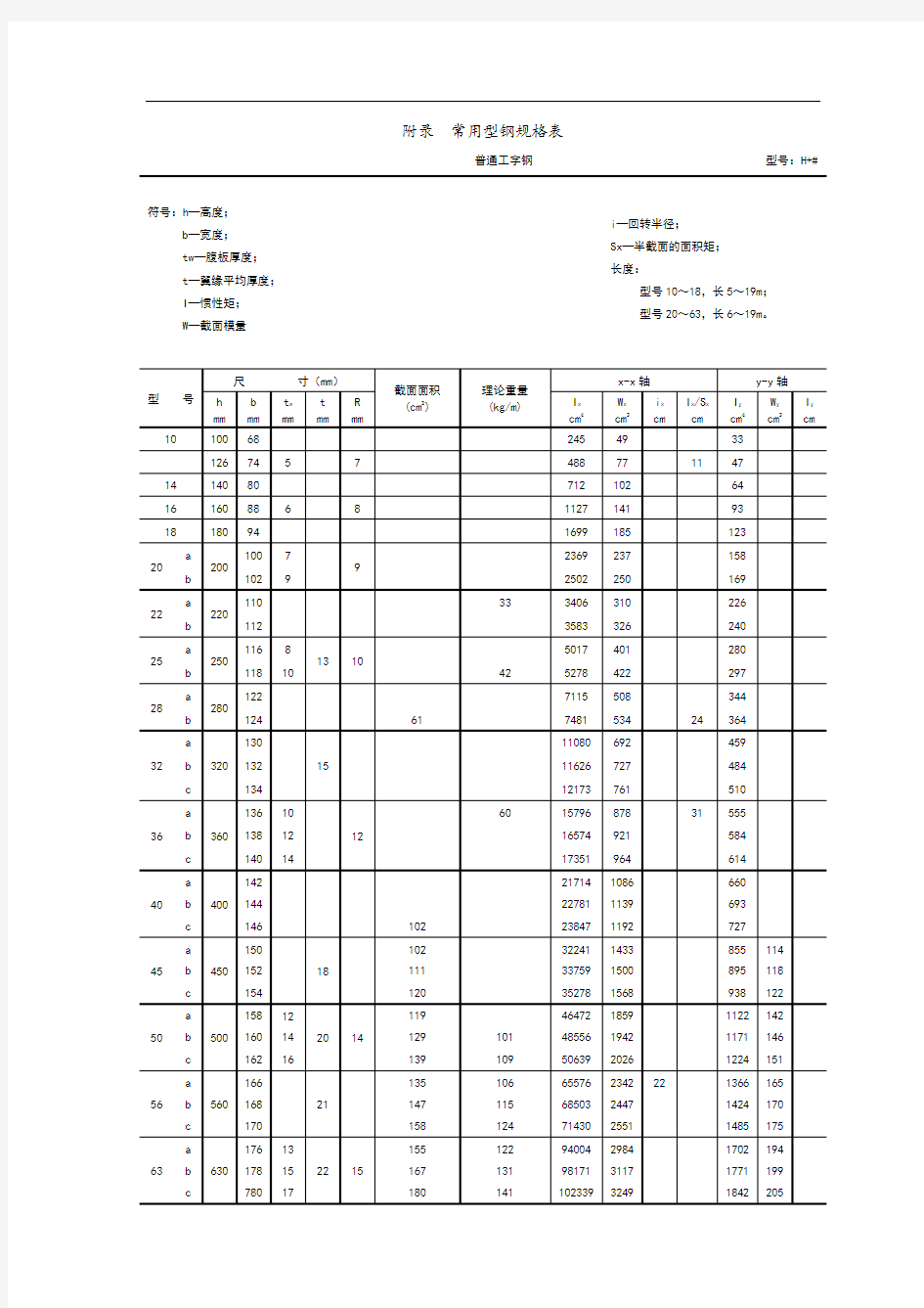 常用型材钢规格表