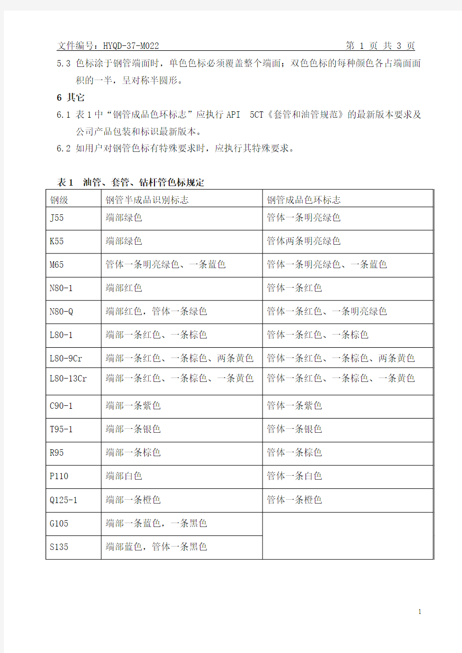 华菱钢管有限公司钢材色标管理办法