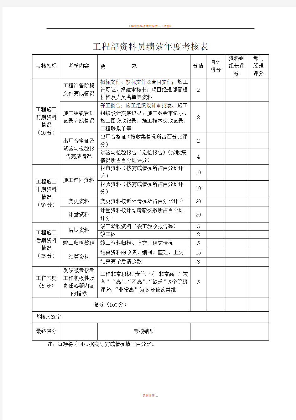 工程部资料员绩效季度考核表