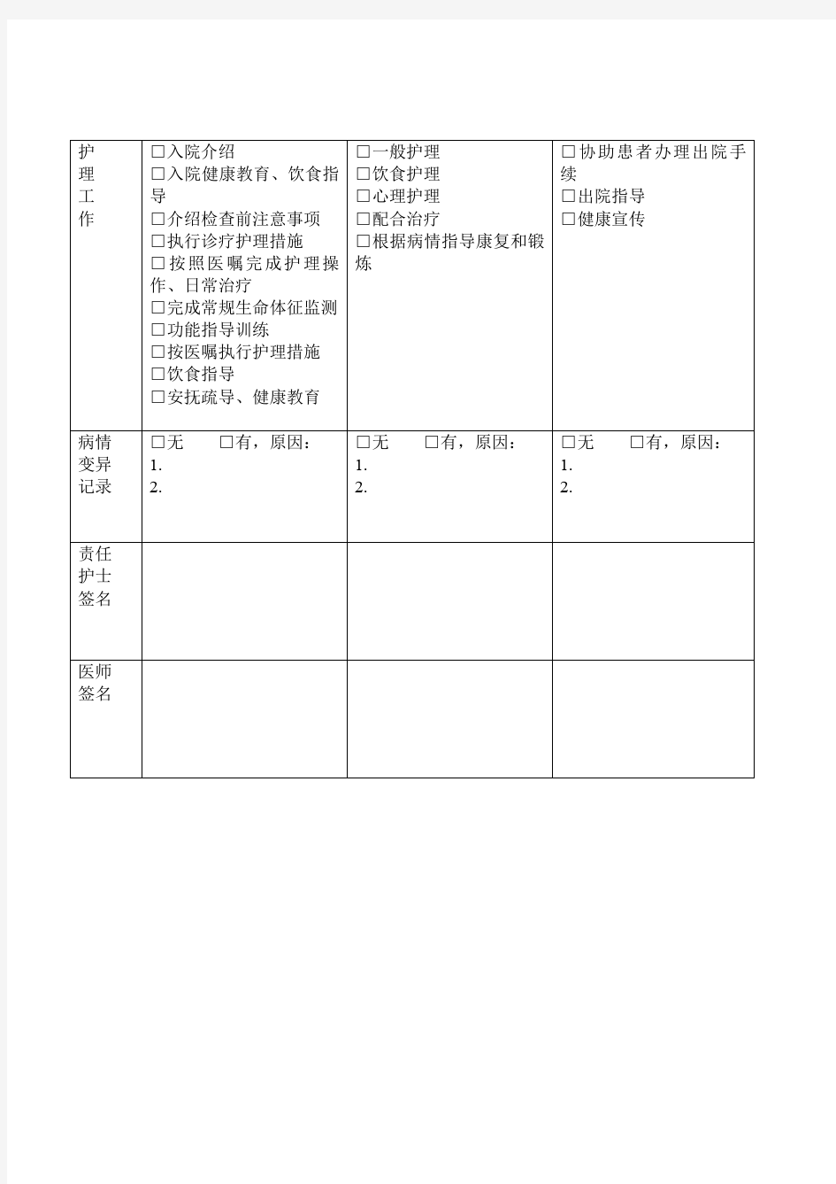 腰椎间盘突出症中医临床路径住院表单.