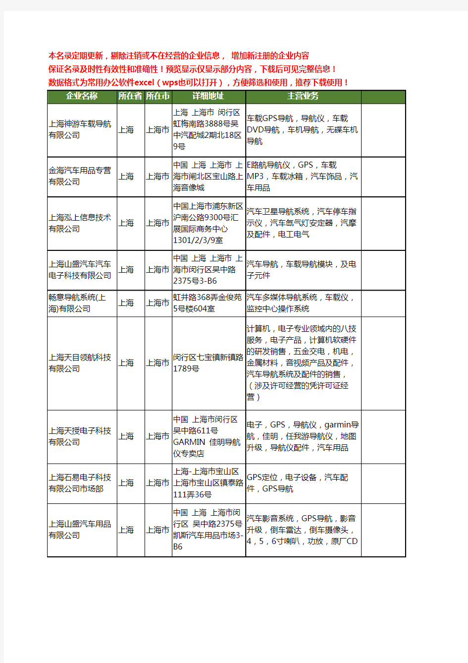 新版上海市汽车导航工商企业公司商家名录名单联系方式大全184家