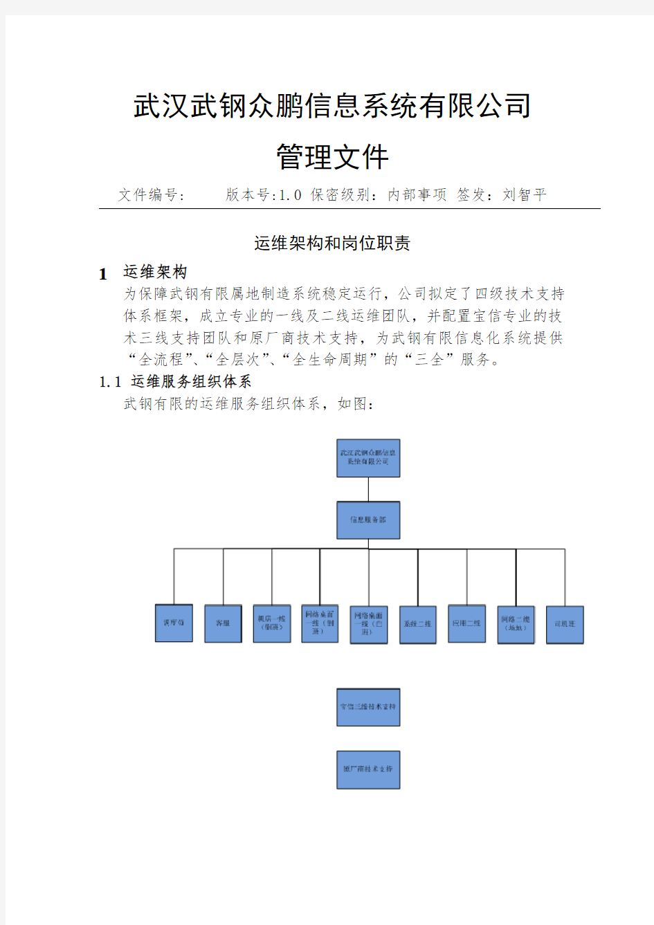 运维架构和岗位职责